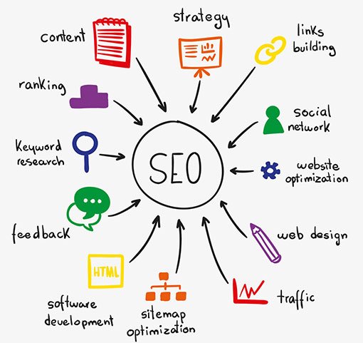 Webteam Search Engine Optimization (SEO) Services